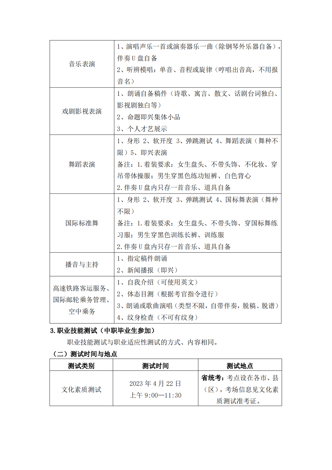 安徽艺术职业学院 2023 年分类考试招生章程